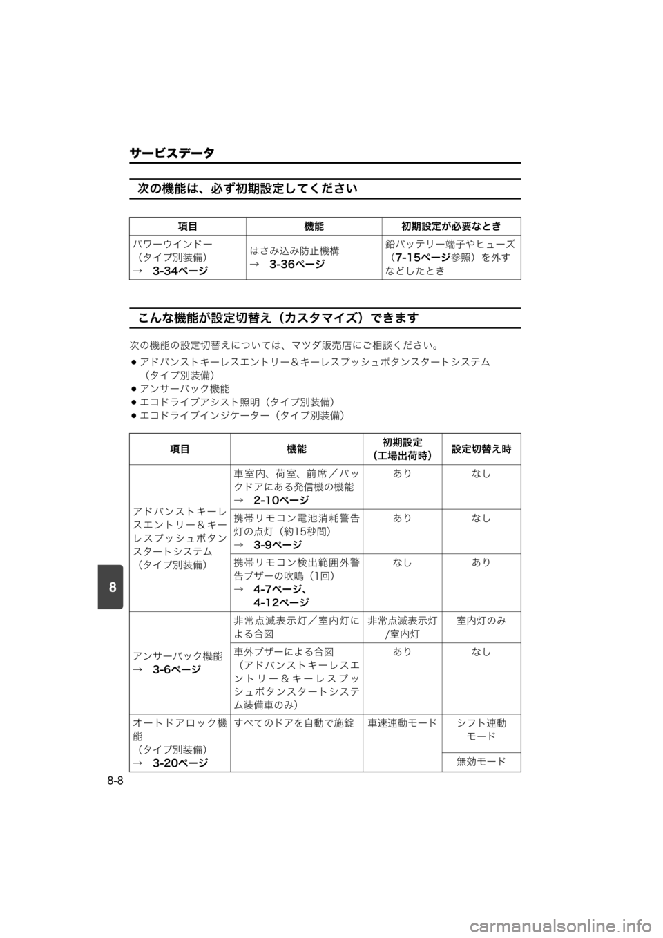 MAZDA MODEL SCRUM VAN / WAGON 2018  取扱説明書 (スクラムバン／ワゴン) (in Japanese) 8
サービスデータ
8-8
次の機能は、必ず初期設定してください
こんな機能が設定切替え（カスタマイズ）できます
次の機能の設定切替えについては