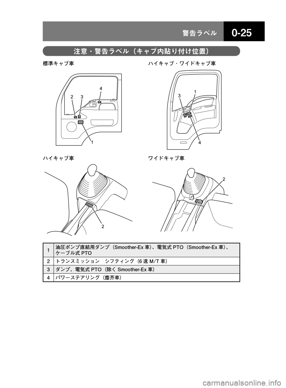 MAZDA MODEL TITAN 2013  タイタン｜取扱説明書 (in Japanese) ����/åÕç
