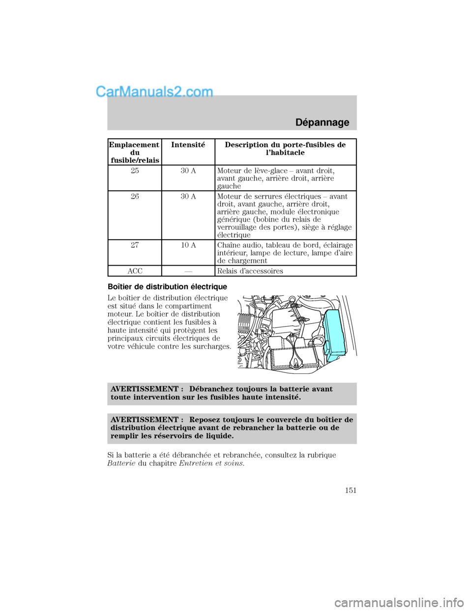 MAZDA MODEL TRIBUTE 2001 Manuel du propriétaire (in French) Emplacement
du
fusible/relaisIntensit× Description du porte-fusibles de
lhabitacle
25 30 A Moteur de lÖve-glace ± avant droit,
avant gauche, arriÖre droit, arriÖre
gauche
26 30 A Moteur de serru MAZDA MODEL TRIBUTE 2001 Manuel du propriétaire (in French) Emplacement
du
fusible/relaisIntensit× Description du porte-fusibles de
lhabitacle
25 30 A Moteur de lÖve-glace ± avant droit,
avant gauche, arriÖre droit, arriÖre
gauche
26 30 A Moteur de serru