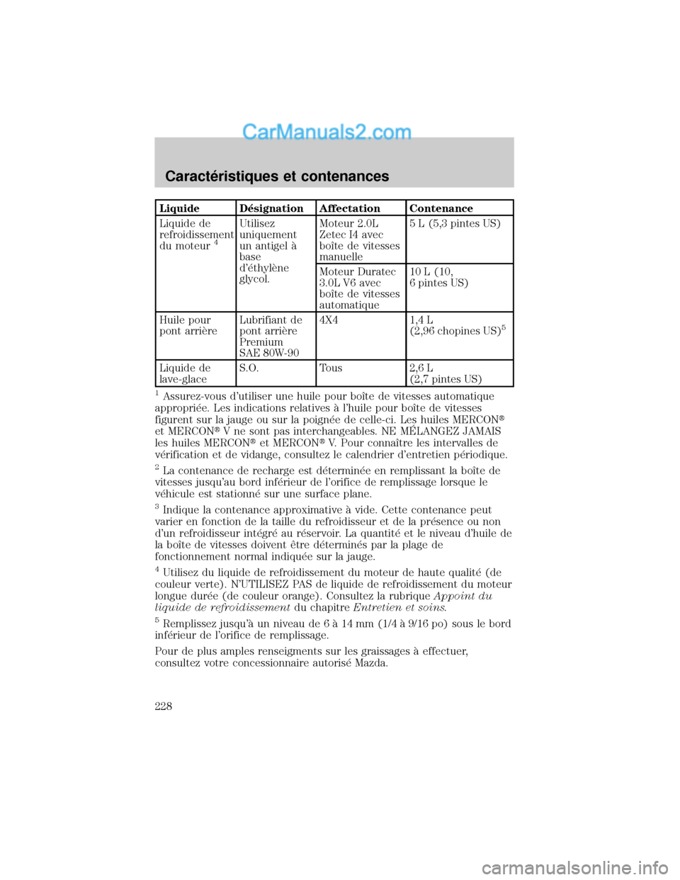 MAZDA MODEL TRIBUTE 2001 Manuel du propriétaire (in French) Liquide D×signation Affectation Contenance
Liquide de
refroidissement
du moteur
4
Utilisez
uniquement
un antigel °
base
d×thylÖne
glycol.Moteur 2.0L
Zetec I4 avec
boÜte de vitesses
manuelle5 L ( MAZDA MODEL TRIBUTE 2001 Manuel du propriétaire (in French) Liquide D×signation Affectation Contenance
Liquide de
refroidissement
du moteur
4
Utilisez
uniquement
un antigel °
base
d×thylÖne
glycol.Moteur 2.0L
Zetec I4 avec
boÜte de vitesses
manuelle5 L (