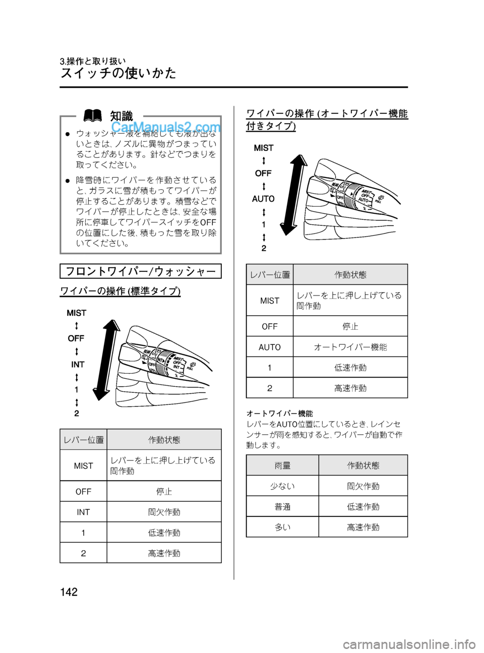 MAZDA MODEL VERISA 2007  ベリーサ｜取扱説明書 (in Japanese) Black plate (142,1)
lウォッシャー液を補給しても液が出な
いときは､ノズルに異物がつまってい
ることがあります。針などでつまりを
取ってください