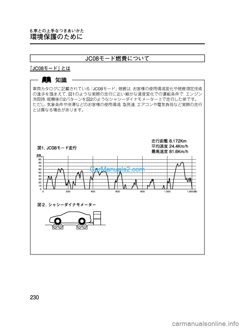 MAZDA MODEL VERISA 2007  ベリーサ｜取扱説明書 (in Japanese) Black plate (230,1)
JC08モード燃費について
｢JC08モード｣とは
車両カタログに記載されている｢JC08モード｣燃費は､お客様の使用環境変化や燃費測定技