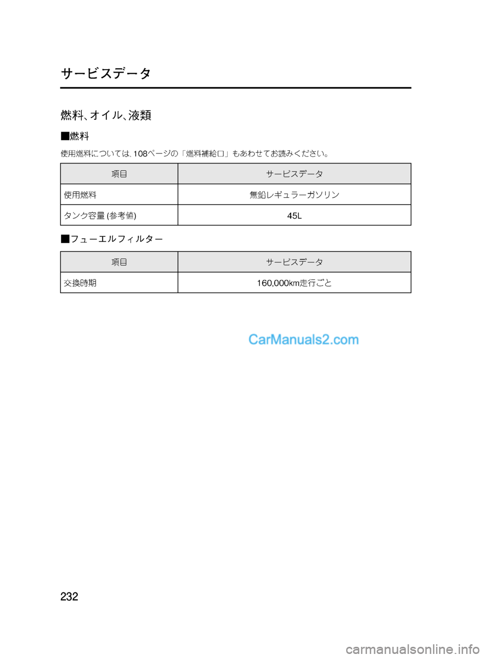 MAZDA MODEL VERISA 2007  ベリーサ｜取扱説明書 (in Japanese) Black plate (232,1)
燃料､オイル､液類
■燃料
使用燃料については､108ページの「燃料補給口」もあわせてお読みください。
項目サービスデータ
使用