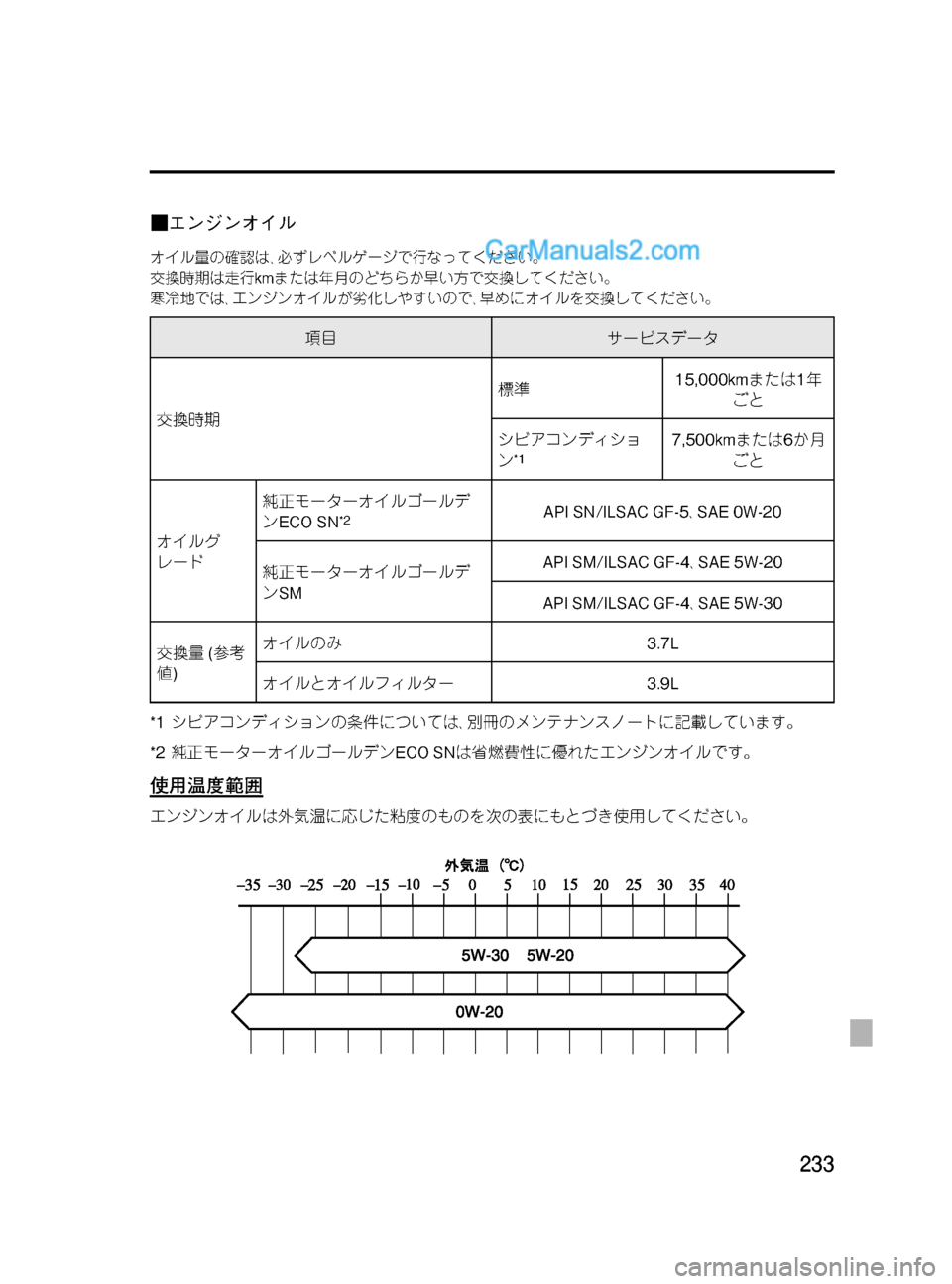 MAZDA MODEL VERISA 2007  ベリーサ｜取扱説明書 (in Japanese) Black plate (233,1)
■エンジンオイル
オイル量の確認は､必ずレベルゲージで行なってください。
交換時期は走行kmまたは年月のどちらか早い方で交換
