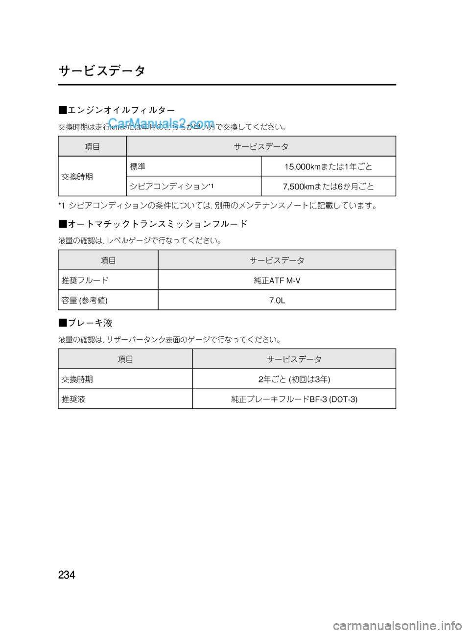 MAZDA MODEL VERISA 2007  ベリーサ｜取扱説明書 (in Japanese) Black plate (234,1)
■エンジンオイルフィルター
交換時期は走行kmまたは年月のどちらか早い方で交換してください。
項目サービスデータ
交換時期標準1
