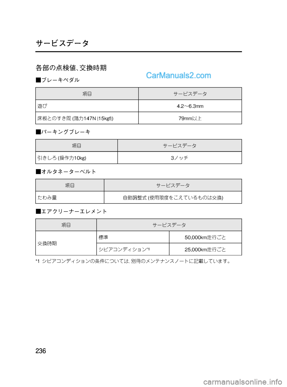 MAZDA MODEL VERISA 2007  ベリーサ｜取扱説明書 (in Japanese) Black plate (236,1)
各部の点検値､交換時期
■ブレーキペダル
項目サービスデータ
遊び4.2～6.3mm
床板とのすき間(踏力147N {15kgf}) 79mm以上
■パーキングブ