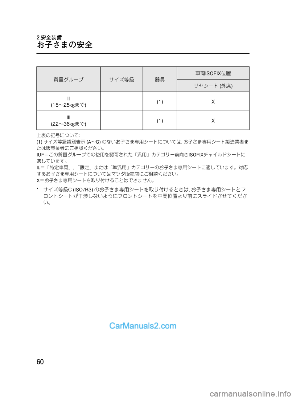 MAZDA MODEL VERISA 2007  ベリーサ｜取扱説明書 (in Japanese) Black plate (60,1)
質量グループ サイズ等級器具車両ISOFIX位置
リヤシート(外席)
II
(15～25kgまで)(1) X
III
(22～36kgまで)(1) X
上表の記号について:
(1)サイズ等
