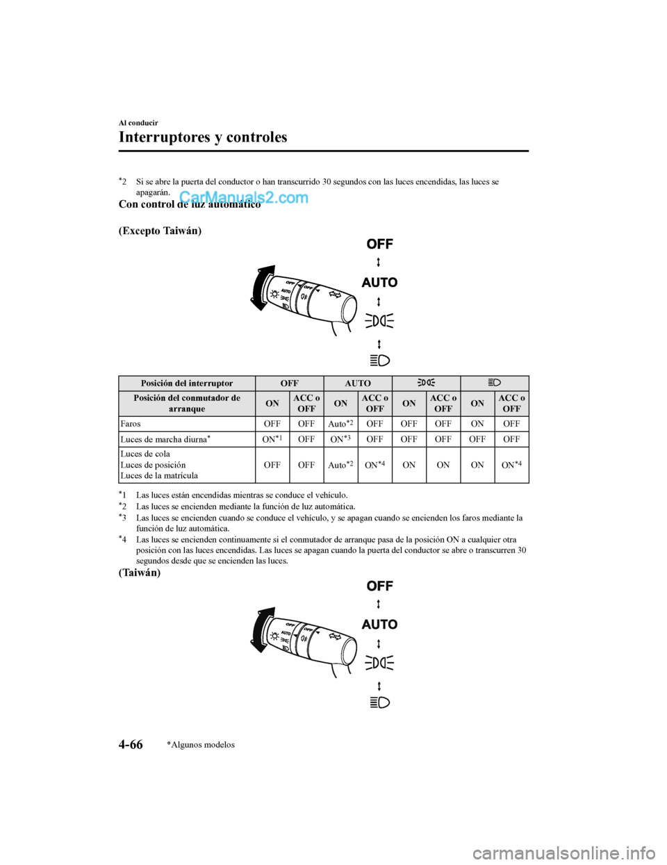 MAZDA MODEL 2 2020 Manual del propietario (in Spanish) *2 Si se abre la puerta del conductor o han transcurrido 30 segundos con las luces encendidas, las luces se
apagarán.
Con control de luz automático
(Excepto Taiwán)
Posición del interruptor OFFA MAZDA MODEL 2 2020 Manual del propietario (in Spanish) *2 Si se abre la puerta del conductor o han transcurrido 30 segundos con las luces encendidas, las luces se
apagarán.
Con control de luz automático
(Excepto Taiwán)
Posición del interruptor OFFA
