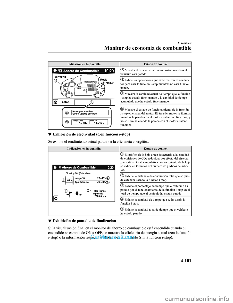 MAZDA MODEL 2 2020  Manual del propietario (in Spanish) Indicación en la pantalla Estado de control
 Muestra el estado de la f unción i-stop mientras el
vehículo está parado.
 Indica las operaciones que debe realizar el conduc‐
tor para usar la funci