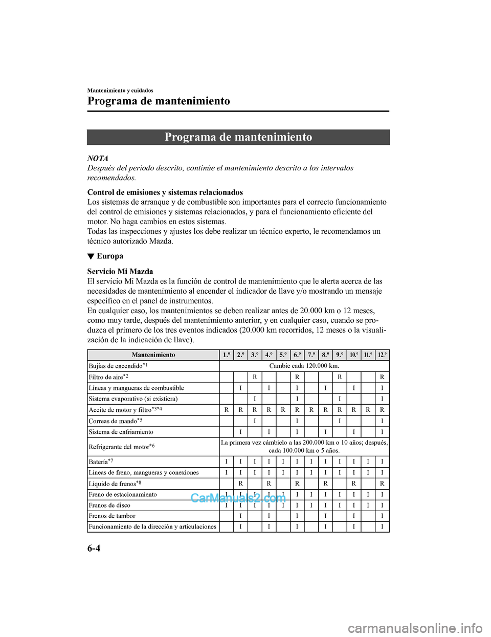MAZDA MODEL 2 2020 Manual del propietario (in Spanish) Programa de mantenimiento
NOTA
Después del período descrito, continúe el mantenimiento descrito a los intervalos
recomendados.
Control de emisiones y sistemas relacionados
Los sistemas de arranque MAZDA MODEL 2 2020 Manual del propietario (in Spanish) Programa de mantenimiento
NOTA
Después del período descrito, continúe el mantenimiento descrito a los intervalos
recomendados.
Control de emisiones y sistemas relacionados
Los sistemas de arranque