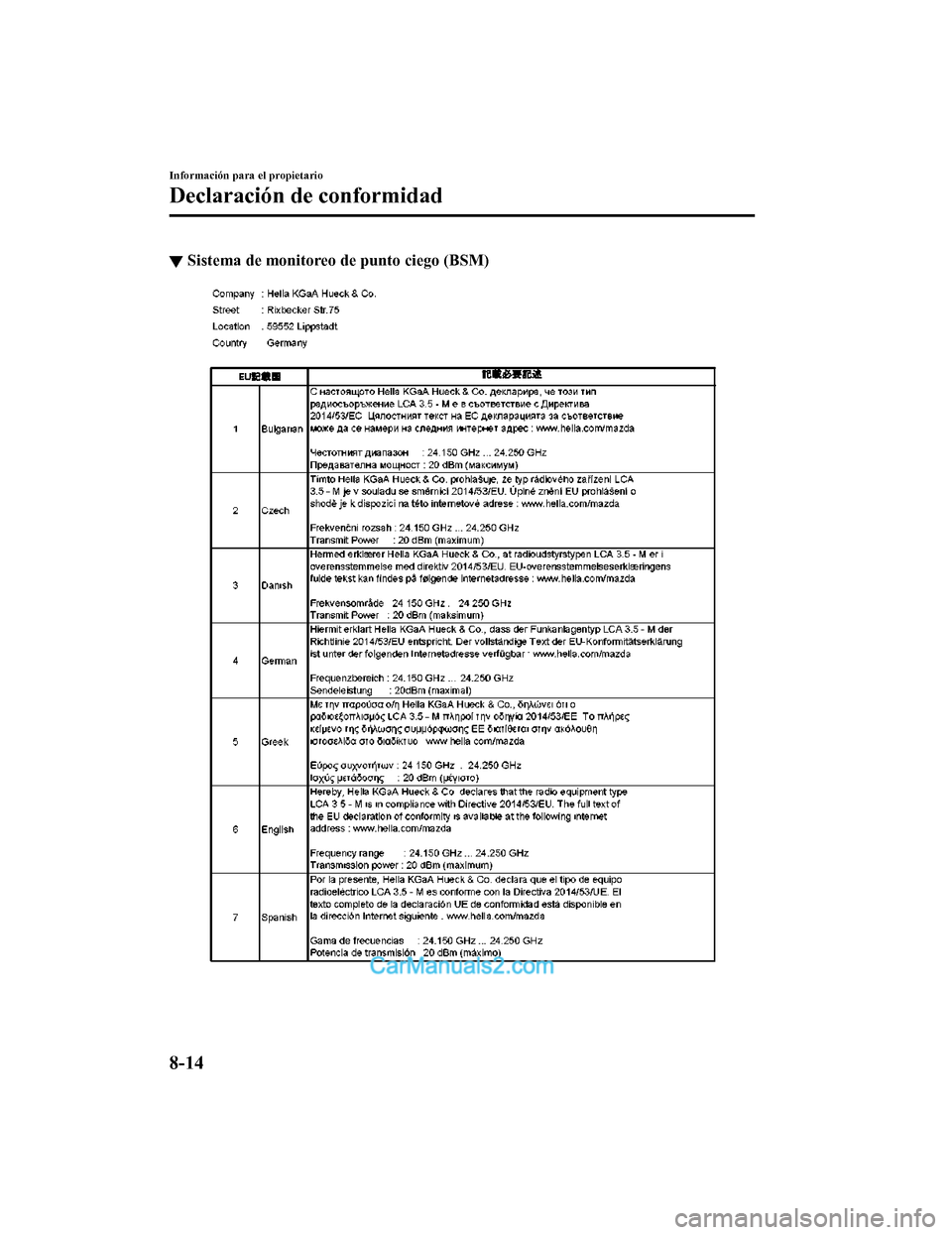 MAZDA MODEL 2 2020  Manual del propietario (in Spanish) ▼Sistema de monitoreo d
e punto ciego (BSM)
Información para el propietario
Declaración de conformidad
8-14
Mazda2_8HV1-SP-19I_Edition1_old 2019-7-5 15:50:41  