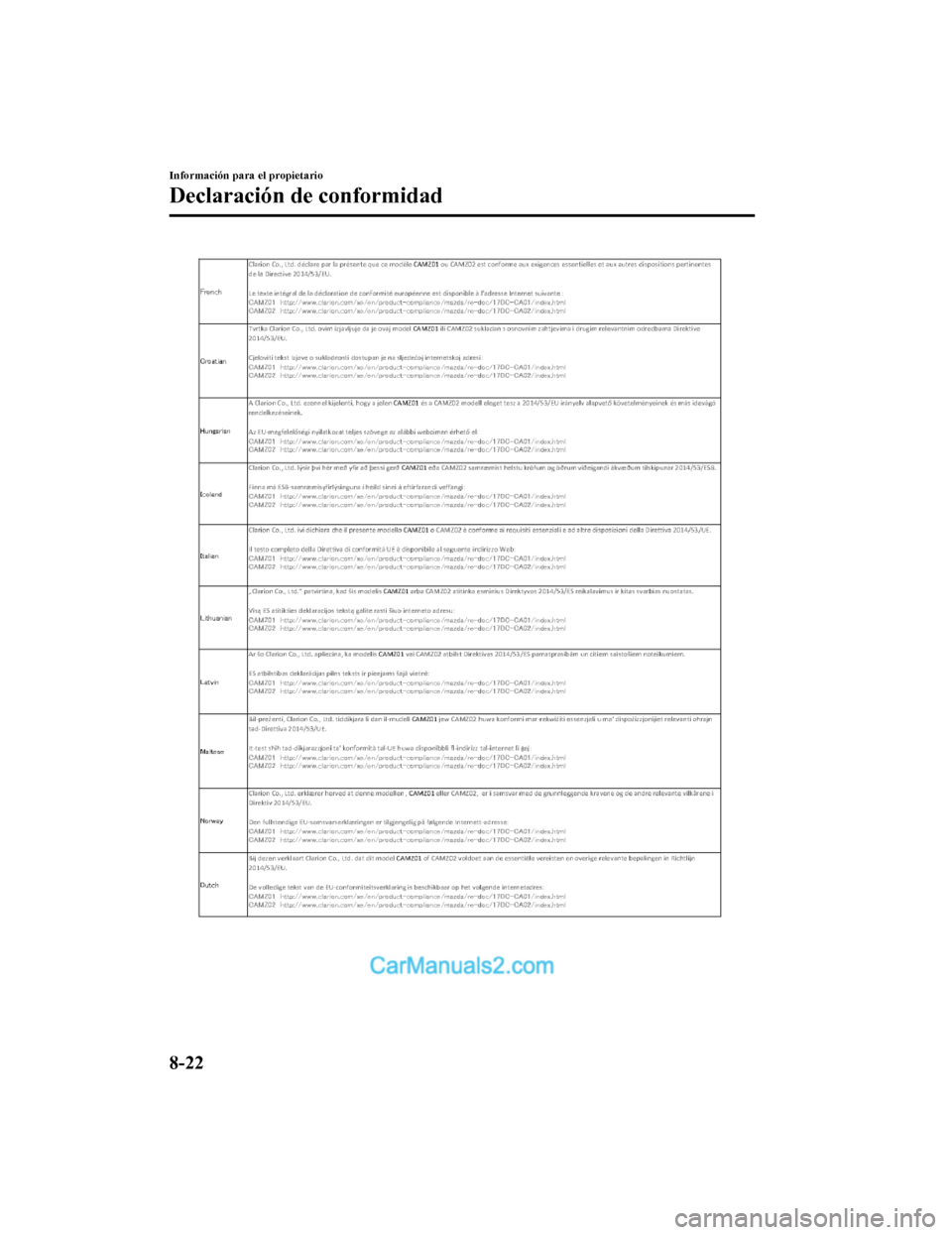 MAZDA MODEL 2 2020  Manual del propietario (in Spanish) Información para el propietario
Declaración de conformidad
8-22
Mazda2_8HV1-SP-19I_Edition1_old2019-7-5 15:50:41  
