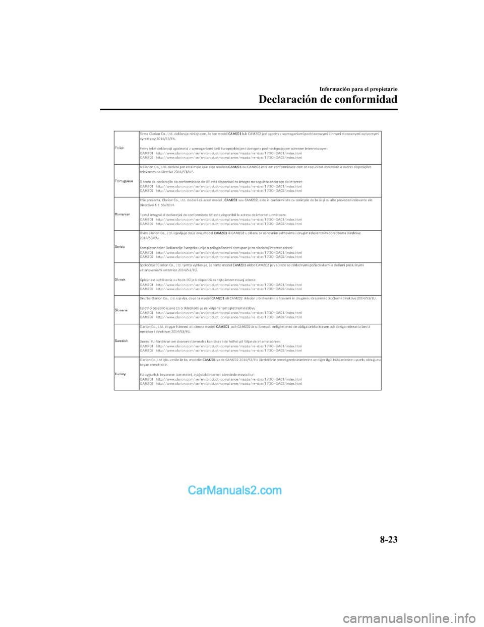 MAZDA MODEL 2 2020  Manual del propietario (in Spanish) Información para el propietario
Declaración de conformidad
8-23
Mazda2_8HV1-SP-19I_Edition1_old2019-7-5 15:50:41  