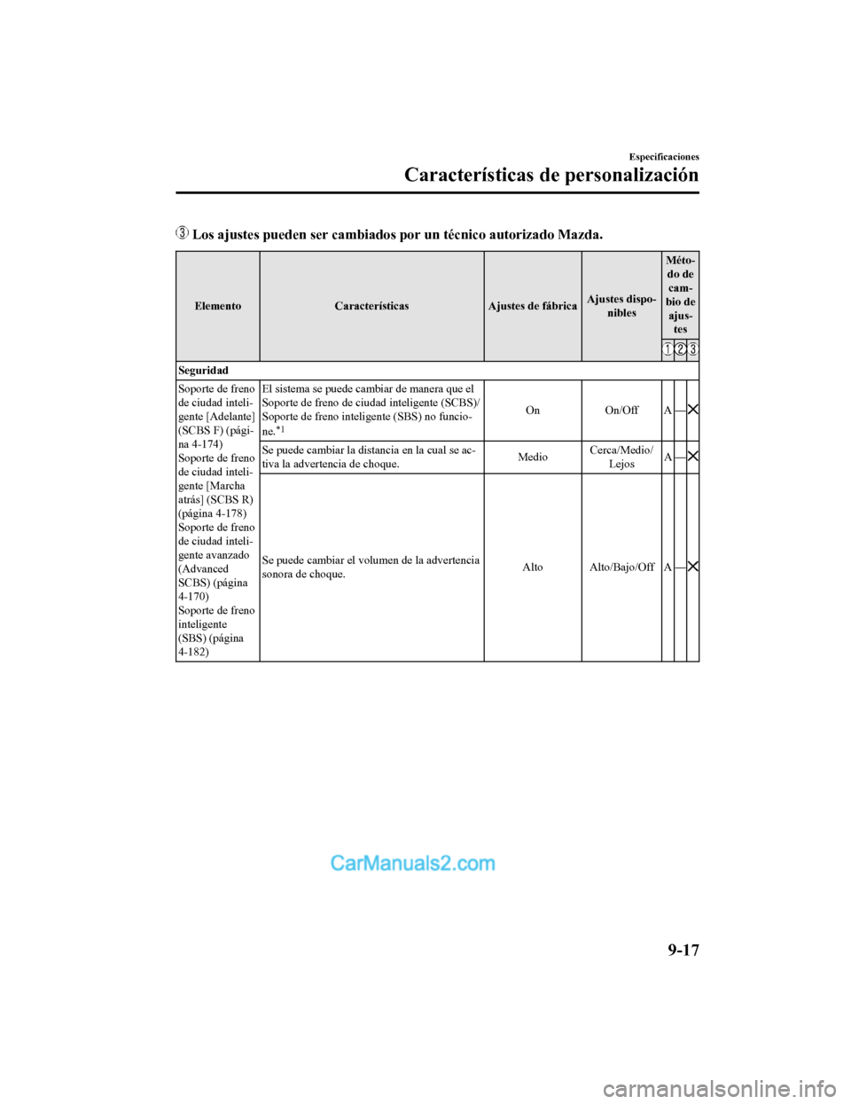 MAZDA MODEL 2 2020  Manual del propietario (in Spanish)  Los ajustes pueden ser cambiados por un técnico autorizado Mazda.
ElementoCaracterísticas Ajustes de fábricaAjustes dispo‐
nibles Méto‐
do decam‐
bio de ajus‐ tes
Seguridad
Soporte de fre