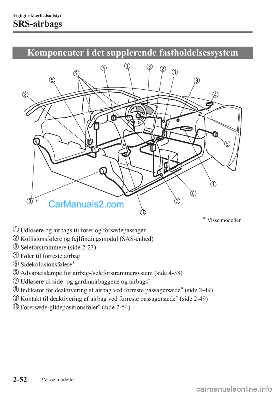 MAZDA MODEL 2 2019  Instruktionsbog (in Danish) �.�R�P�S�R�Q�H�Q�W�H�U��L��G�H�W��V�X�S�S�O�H�U�H�Q�G�H��I�D�V�W�K�R�O�G�H�O�V�H�V�V�\�V�W�H�P
*
*
Visse modeller
��8�G�O�