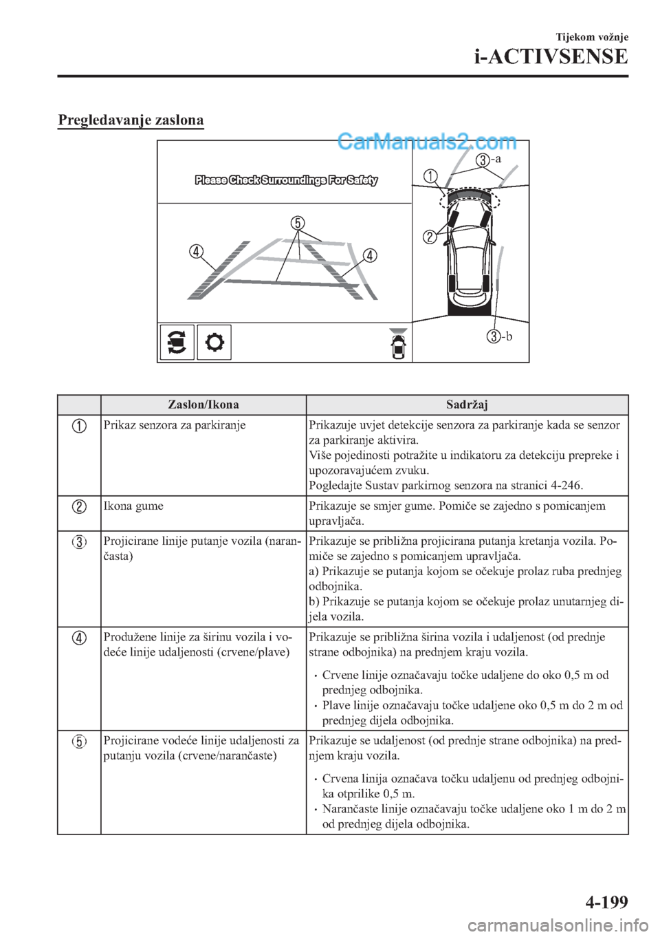 MAZDA MODEL 2 2019  Upute za uporabu (in Crotian) �3�U�H�J�O�H�G�D�Y�D�Q�M�H��]�D�V�O�R�Q�D
-b
-a
�
�=�D�V�O�R�Q��,�N�R�Q�D �6�D�G�U�