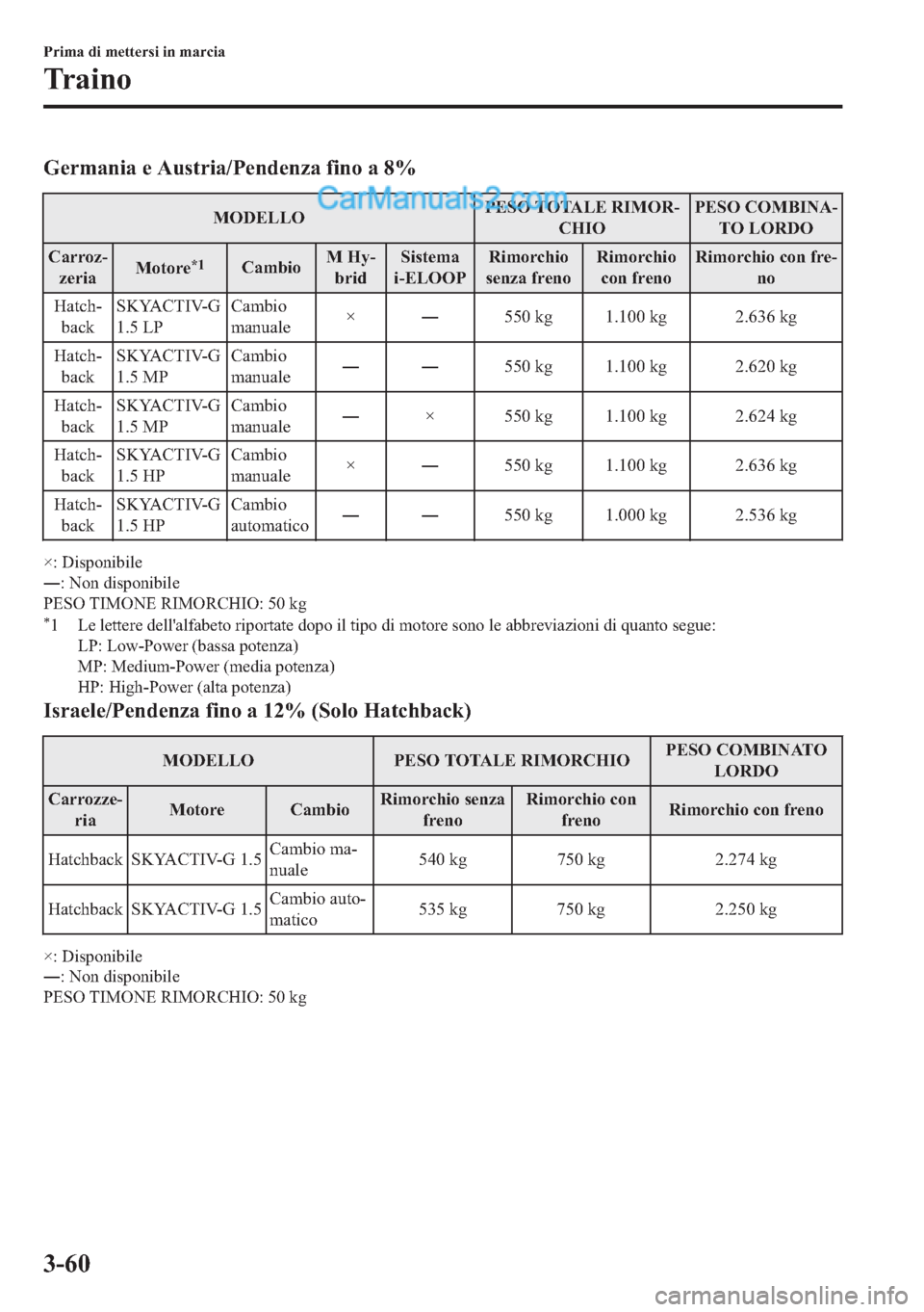 MAZDA MODEL 2 2019  Manuale del proprietario (in Italian) �*�H�U�P�D�Q�L�D��H��$�X�V�W�U�L�D��3�H�Q�G�H�Q�]�D��I�L�Q�R��D���
�0�2��(�/�/�2�3�(�6�2��7�2�7�$�/�(��5�,�0�2�5(
�&�+�,�2�3�(�6�2��&�2�0�%�,�1�$(
�7�2��/�2�5��2
�&�D�U�U�R�](
�]�H�U�