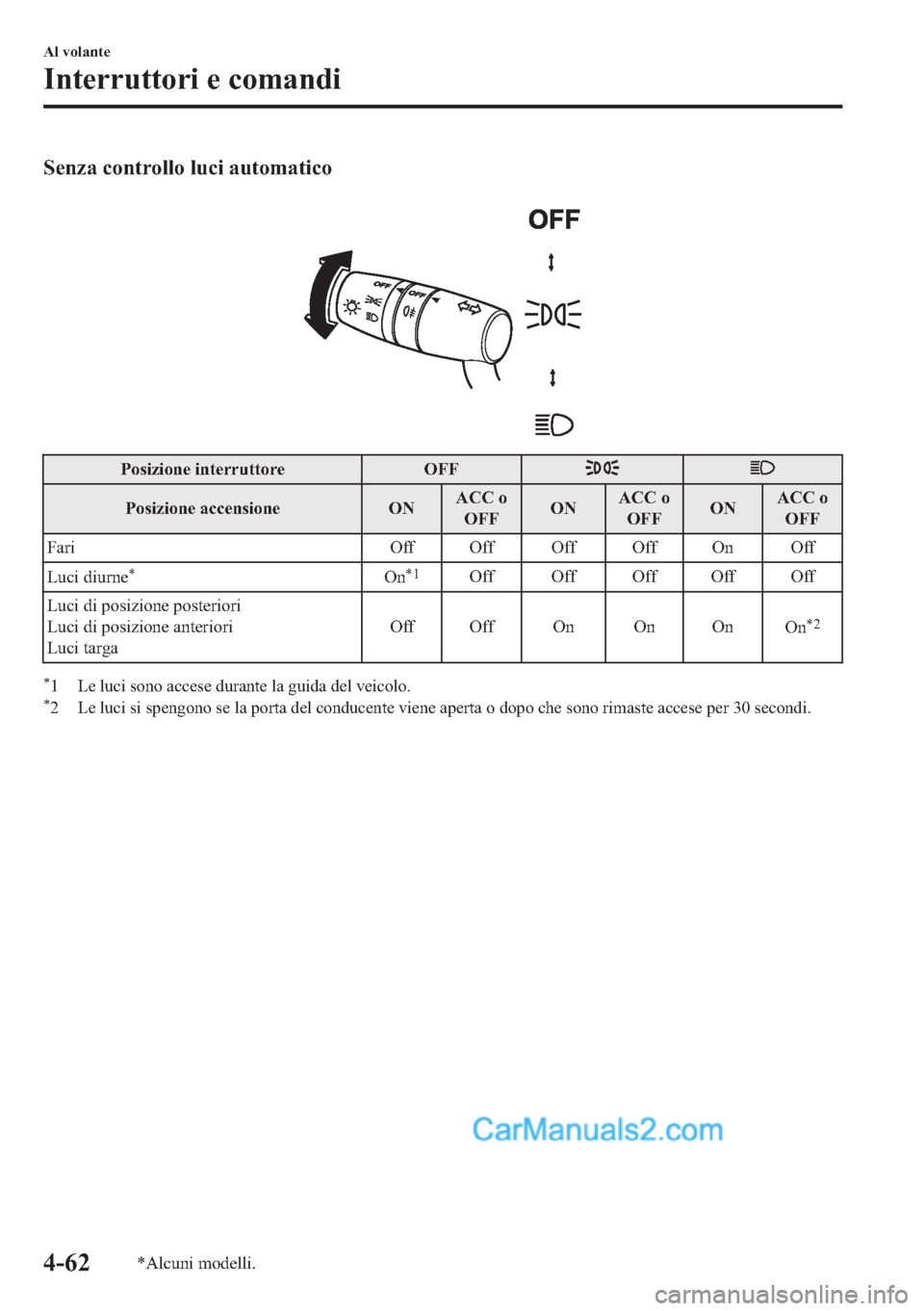 MAZDA MODEL 2 2019  Manuale del proprietario (in Italian) �6�H�Q�]�D��F�R�Q�W�U�R�O�O�R��O�X�F�L��D�X�W�R�P�D�W�L�F�R
�
�3�R�V�L�]�L�R�Q�H��L�Q�W�H�U�U�X�W�W�R�U�H �2�)�)
�3�R�V�L�]�L�R�Q�H��D�F�F�H�Q�V�L�R�Q�H �2�1�$�&�&��R
�2�)�)�2�1�$�&�&��R
�2�)�
