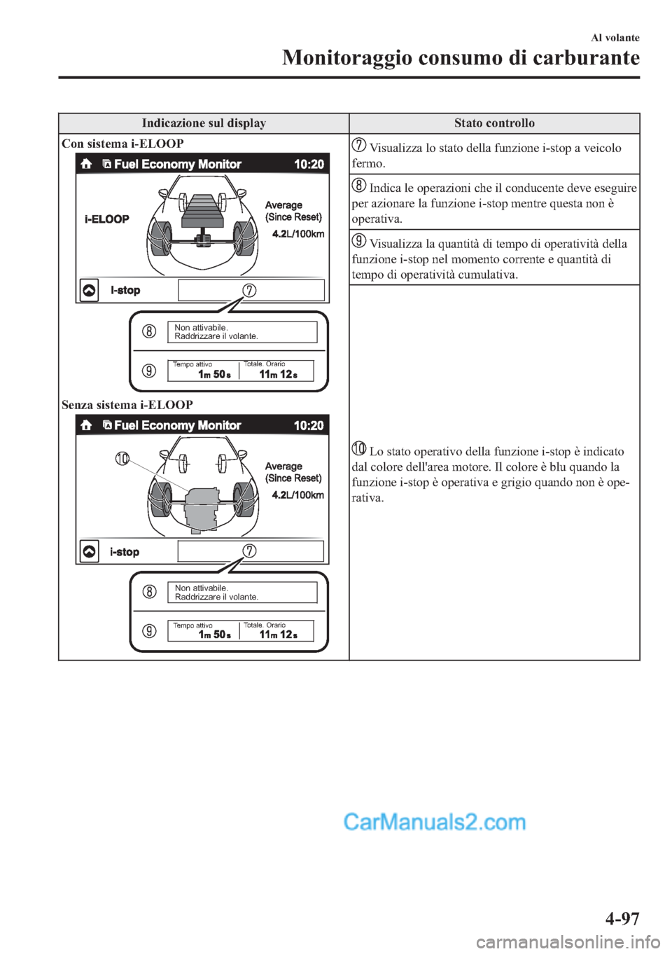 MAZDA MODEL 2 2019  Manuale del proprietario (in Italian) �,�Q�G�L�F�D�]�L�R�Q�H��V�X�O��G�L�V�S�O�D�\ �6�W�D�W�R��F�R�Q�W�U�R�O�O�R
�&�R�Q��V�L�V�W�H�P�D��L��(�/�2�2�3
Non attivabile.
Raddrizzare il volante.
Tempo attivoTotale. Orario
�6�H�Q�]�D��V�L