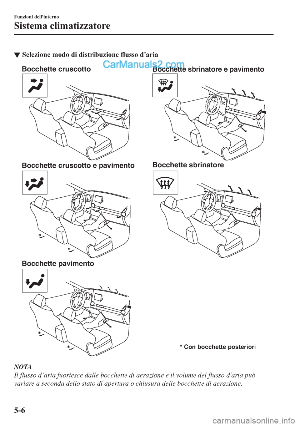 MAZDA MODEL 2 2019  Manuale del proprietario (in Italian) ▼�6�H�O�H�]�L�R�Q�H��P�R�G�R��G�L��G�L�V�W�U�L�E�X�]�L�R�Q�H��I�O�X�V�V�R��G�
�D�U�L�D
Bocchette cruscotto
Bocchette cruscotto e pavimento
Bocchette pavimentoBocchette sbrinatore e pavimento
Bo