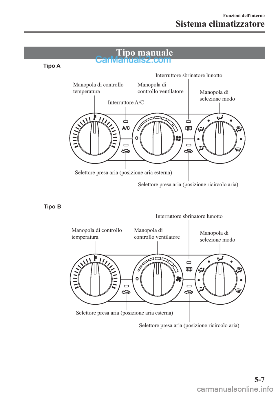 MAZDA MODEL 2 2019  Manuale del proprietario (in Italian) �7�L�S�R��P�D�Q�X�D�O�H
Manopola di controllo 
temperaturaManopola di 
controllo ventilatoreInterruttore sbrinatore lunotto
Interruttore A/C
Selettore presa aria (posizione aria esterna)
Selettore pr