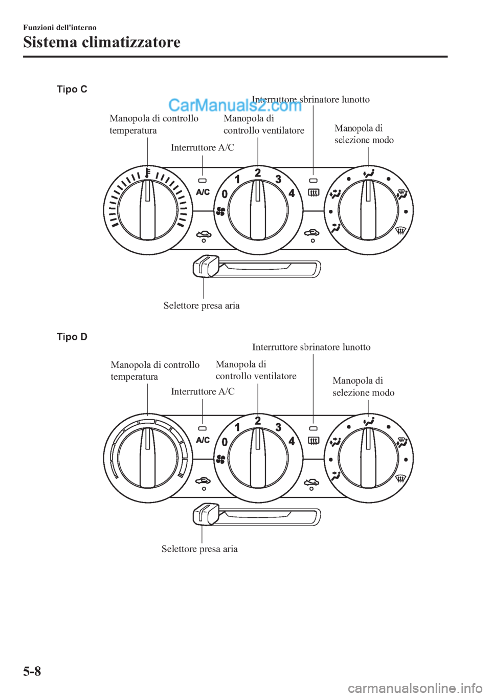 MAZDA MODEL 2 2019  Manuale del proprietario (in Italian) Manopola di controllo 
temperaturaManopola di 
controllo ventilatoreInterruttore sbrinatore lunotto
Interruttore A/C
Interruttore A/C Selettore presa aria
Manopola di
selezione modo
Manopola di contro