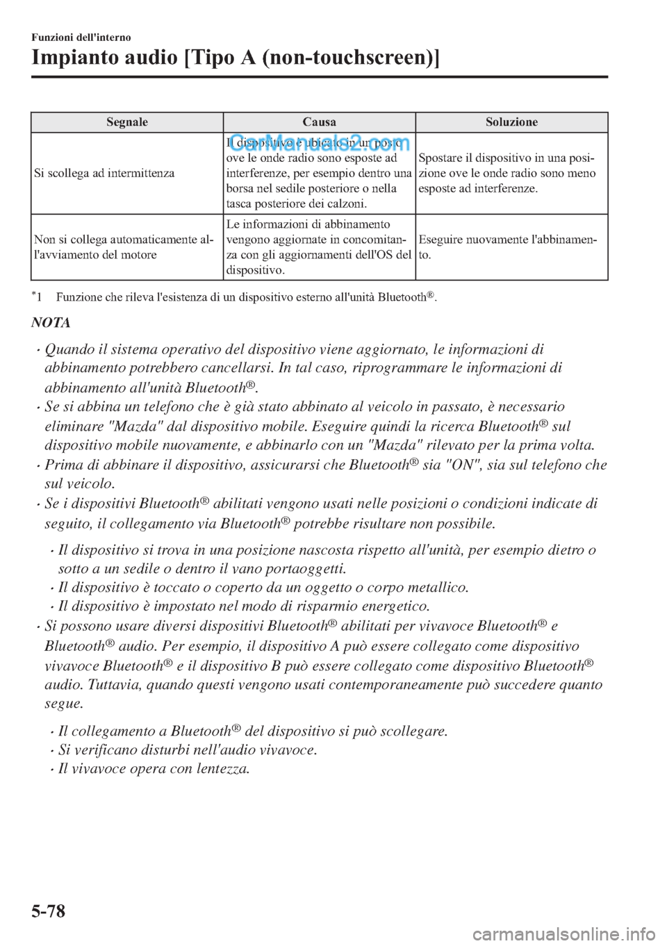 MAZDA MODEL 2 2019  Manuale del proprietario (in Italian) �6�H�J�Q�D�O�H �&�D�X�V�D �6�R�O�X�]�L�R�Q�H
�6�L��V�F�R�O�O�H�J�D��D�G��L�Q�W�H�U�P�L�W�W�H�Q�]�D�,�O��G�L�V�S�R�V�L�W�L�Y�R��q��X�E�L�F�D�W�R��L�Q��X�Q��S�R�V�W�R
�R�Y�H��O�H��R�Q�G�H��U