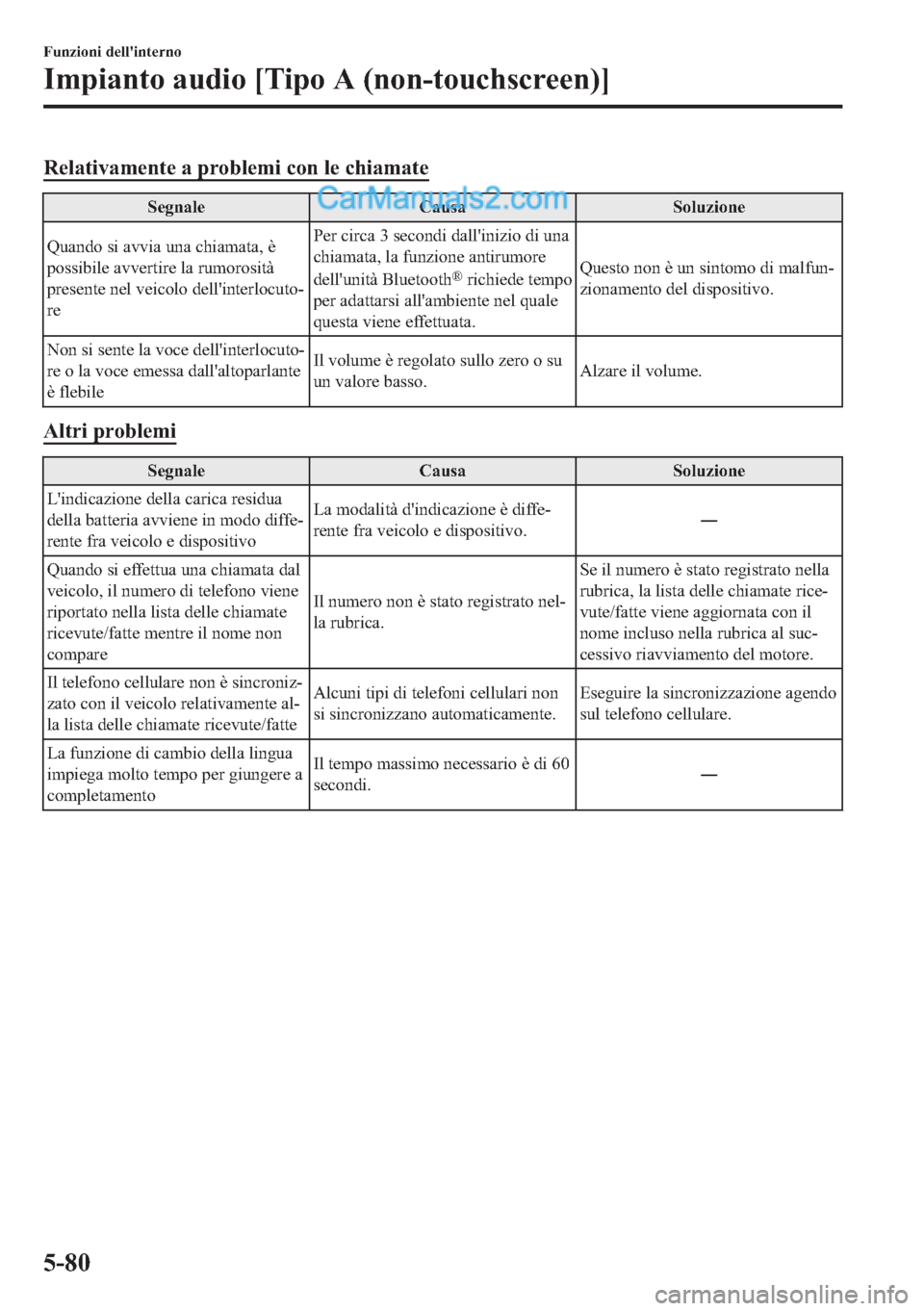 MAZDA MODEL 2 2019  Manuale del proprietario (in Italian) �5�H�O�D�W�L�Y�D�P�H�Q�W�H��D��S�U�R�E�O�H�P�L��F�R�Q��O�H��F�K�L�D�P�D�W�H
�6�H�J�Q�D�O�H �&�D�X�V�D �6�R�O�X�]�L�R�Q�H
�4�X�D�Q�G�R��V�L��D�Y�Y�L�D��X�Q�D��F�K�L�D�P�D�W�D���q
�S�R�V�V�L�