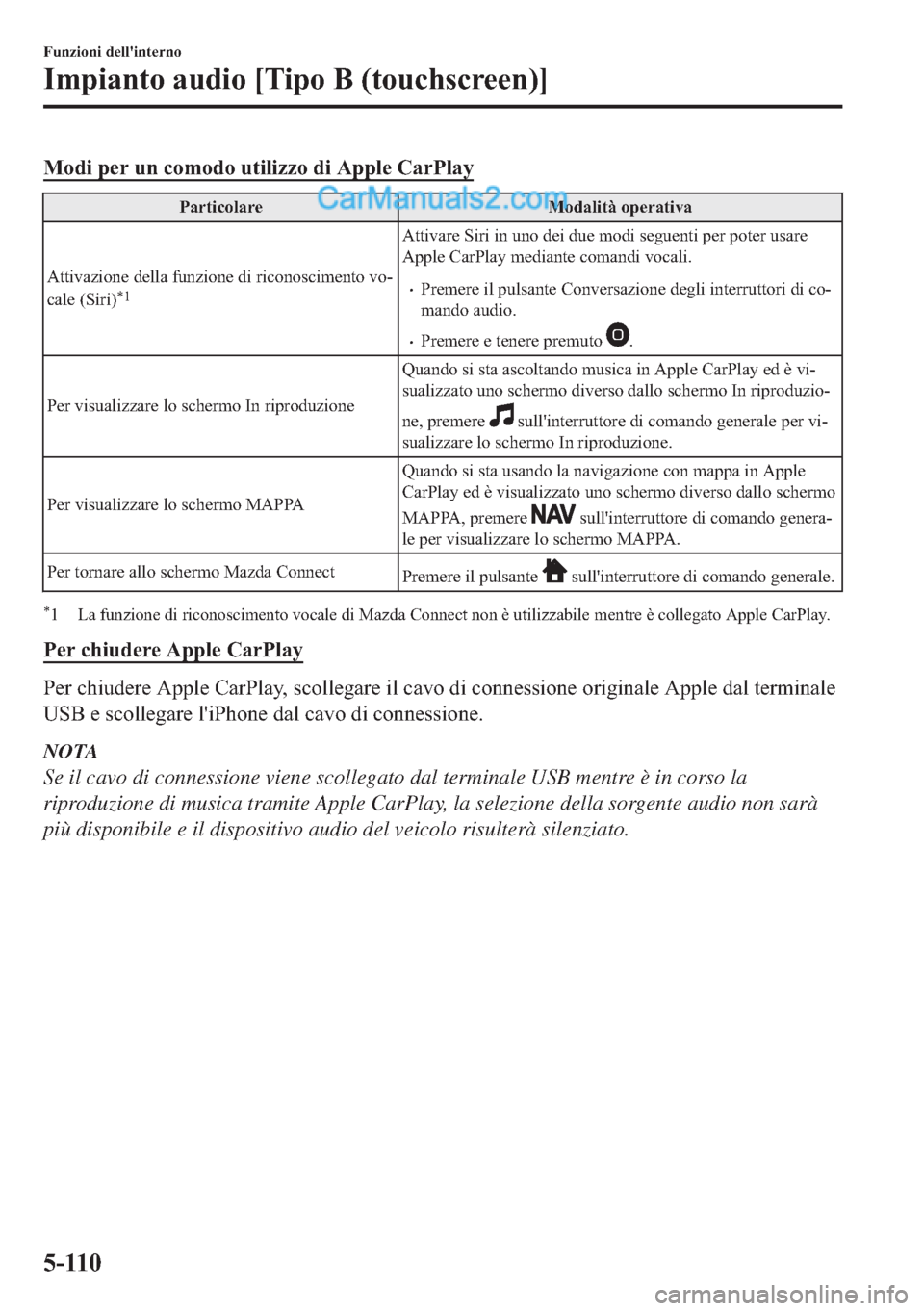 MAZDA MODEL 2 2019  Manuale del proprietario (in Italian) �0�R�G�L��S�H�U��X�Q��F�R�P�R�G�R��X�W�L�O�L�]�]�R��G�L��$�S�S�O�H��&�D�U�3�O�D�\
�3�D�U�W�L�F�R�O�D�U�H �0�R�G�D�O�L�W�j��R�S�H�U�D�W�L�Y�D
�$�W�W�L�Y�D�]�L�R�Q�H��G�H�O�O�D��I�X�Q�]�L�R�Q�