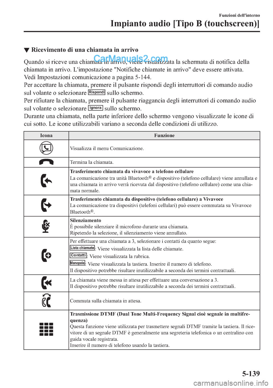 MAZDA MODEL 2 2019  Manuale del proprietario (in Italian) ▼�5�L�F�H�Y�L�P�H�Q�W�R��G�L��X�Q�D��F�K�L�D�P�D�W�D��L�Q��D�U�U�L�Y�R
�4�X�D�Q�G�R��V�L��U�L�F�H�Y�H��X�Q�D��F�K�L�D�P�D�W�D��L�Q��D�U�U�L�Y�R���Y�L�H�Q�H��Y�L�V�X�D�O�L�]�]�D�W�D��O