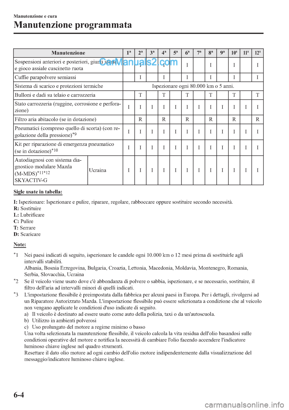MAZDA MODEL 2 2019  Manuale del proprietario (in Italian) �0�D�Q�X�W�H�Q�]�L�R�Q�H ��