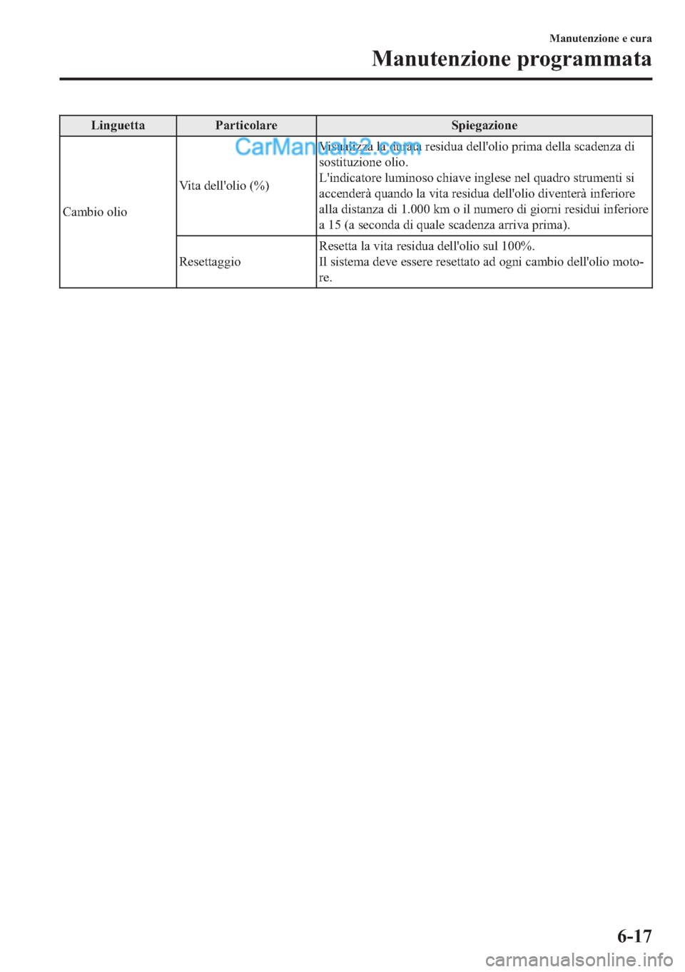 MAZDA MODEL 2 2019  Manuale del proprietario (in Italian) �/�L�Q�J�X�H�W�W�D �3�D�U�W�L�F�R�O�D�U�H �6�S�L�H�J�D�]�L�R�Q�H
�&�D�P�E�L�R��R�O�L�R�9�L�W�D��G�H�O�O�
�R�O�L�R�����9�L�V�X�D�O�L�]�]�D��O�D��G�X�U�D�W�D��U�H�V�L�G�X�D��G�H�O�O�
�R�O�L�R�