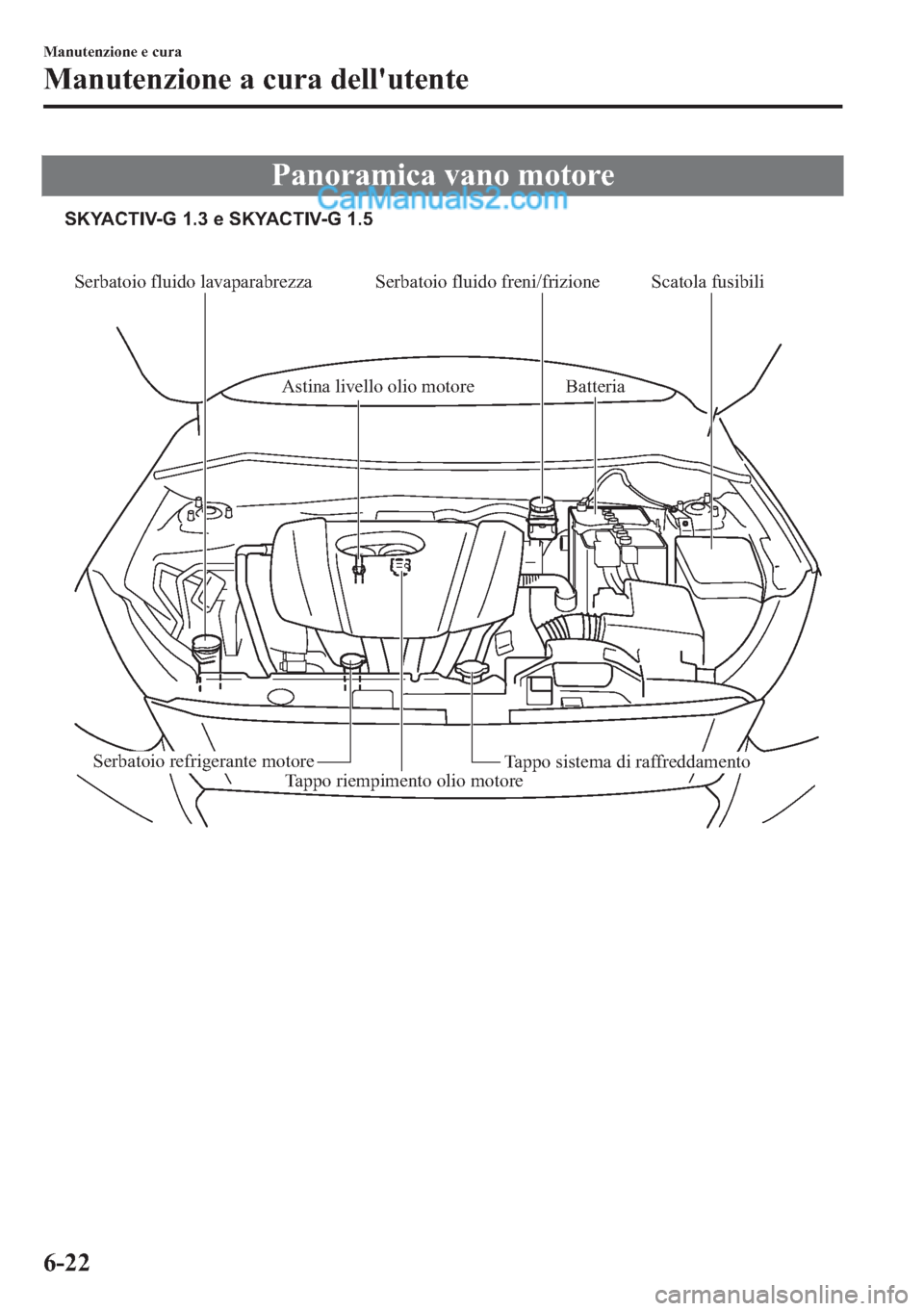 MAZDA MODEL 2 2019  Manuale del proprietario (in Italian) �3�D�Q�R�U�D�P�L�F�D��Y�D�Q�R��P�R�W�R�U�H
Serbatoio fluido lavaparabrezza Serbatoio fluido freni/frizione
Astina livello olio motore Batteria
Scatola fusibili
Tappo sistema di raffreddamentoSerbato