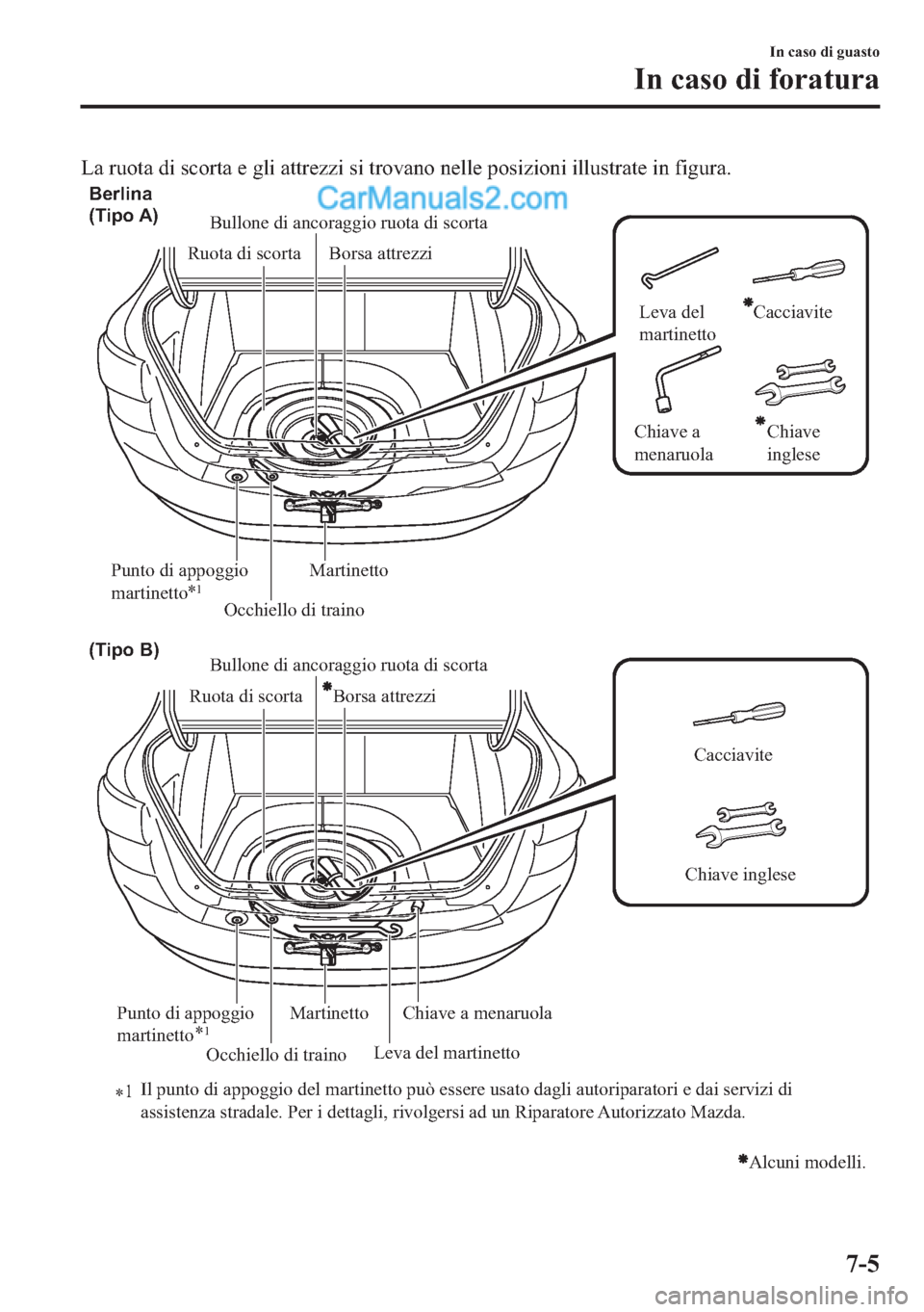 MAZDA MODEL 2 2019  Manuale del proprietario (in Italian) �/�D��U�X�R�W�D��G�L��V�F�R�U�W�D��H��J�O�L��D�W�W�U�H�]�]�L��V�L��W�U�R�Y�D�Q�R��Q�H�O�O�H��S�R�V�L�]�L�R�Q�L��L�O�O�X�V�W�U�D�W�H��L�Q��I�L�J�X�U�D�
MartinettoBorsa attrezzi Ruota di s