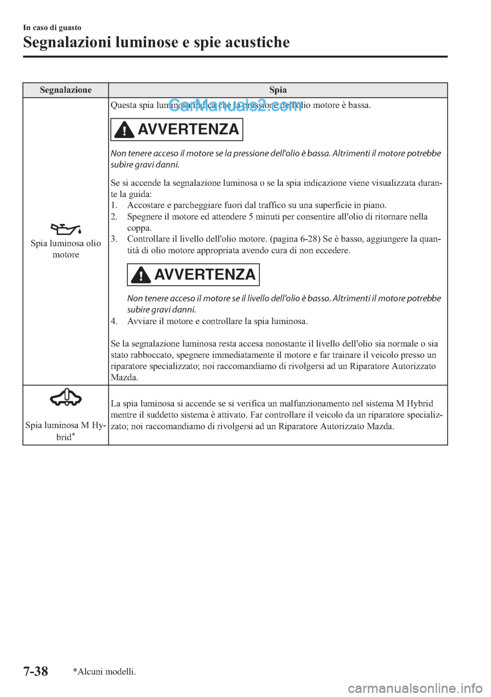 MAZDA MODEL 2 2019  Manuale del proprietario (in Italian) �6�H�J�Q�D�O�D�]�L�R�Q�H �6�S�L�D
�6�S�L�D��O�X�P�L�Q�R�V�D��R�O�L�R
�P�R�W�R�U�H�4�X�H�V�W�D��V�S�L�D��O�X�P�L�Q�R�V�D��L�Q�G�L�F�D��F�K�H��O�D��S�U�H�V�V�L�R�Q�H��G�H�O�O�
�R�O�L�R��P�R�W�