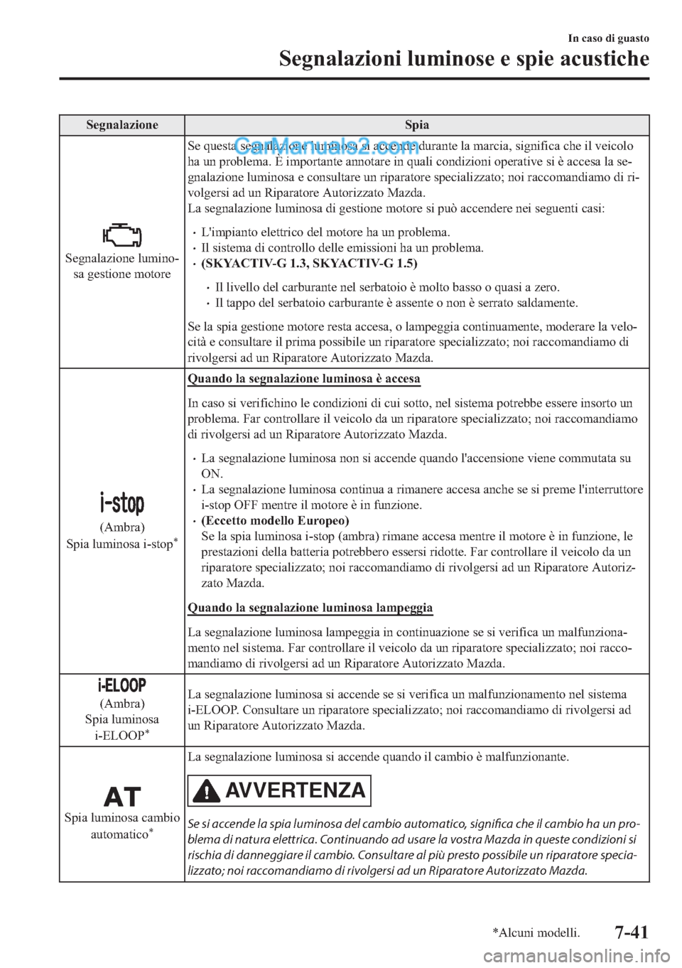 MAZDA MODEL 2 2019  Manuale del proprietario (in Italian) �6�H�J�Q�D�O�D�]�L�R�Q�H �6�S�L�D
�6�H�J�Q�D�O�D�]�L�R�Q�H��O�X�P�L�Q�R(
�V�D��J�H�V�W�L�R�Q�H��P�R�W�R�U�H�6�H��T�X�H�V�W�D��V�H�J�Q�D�O�D�]�L�R�Q�H��O�X�P�L�Q�R�V�D��V�L��D�F�F�H�Q�G�H��G�