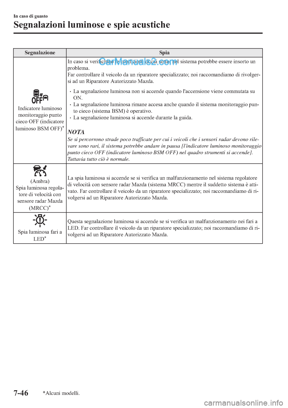 MAZDA MODEL 2 2019  Manuale del proprietario (in Italian) �6�H�J�Q�D�O�D�]�L�R�Q�H �6�S�L�D
�,�Q�G�L�F�D�W�R�U�H��O�X�P�L�Q�R�V�R
�P�R�Q�L�W�R�U�D�J�J�L�R��S�X�Q�W�R
�F�L�H�F�R��2�)�)���L�Q�G�L�F�D�W�R�U�H
�O�X�P�L�Q�R�V�R��%�6�0��2�)�)�
�
�,�Q��F�