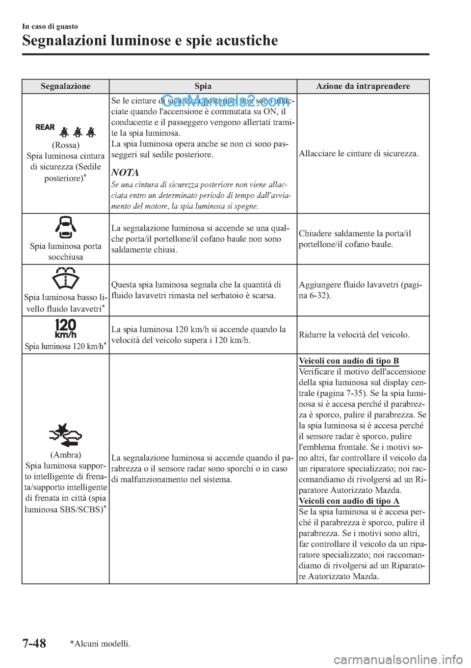 MAZDA MODEL 2 2019  Manuale del proprietario (in Italian) �6�H�J�Q�D�O�D�]�L�R�Q�H �6�S�L�D �$�]�L�R�Q�H��G�D��L�Q�W�U�D�S�U�H�Q�G�H�U�H
��5�R�V�V�D�
�6�S�L�D��O�X�P�L�Q�R�V�D��F�L�Q�W�X�U�D
�G�L��V�L�F�X�U�H�]�]�D���6�H�G�L�O�H
�S�R�V�W�H�U�L�R�U�H