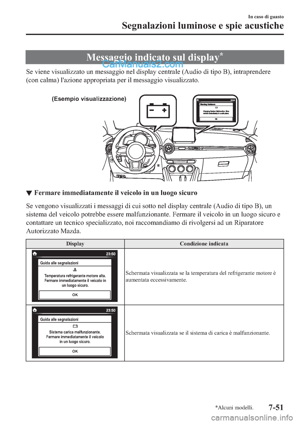 MAZDA MODEL 2 2019  Manuale del proprietario (in Italian) �0�H�V�V�D�J�J�L�R��L�Q�G�L�F�D�W�R��V�X�O��G�L�V�S�O�D�\�
�6�H��Y�L�H�Q�H��Y�L�V�X�D�O�L�]�]�D�W�R��X�Q��P�H�V�V�D�J�J�L�R��Q�H�O��G�L�V�S�O�D�\��F�H�Q�W�U�D�O�H���$�X�G�L�R��G�L��W�L�