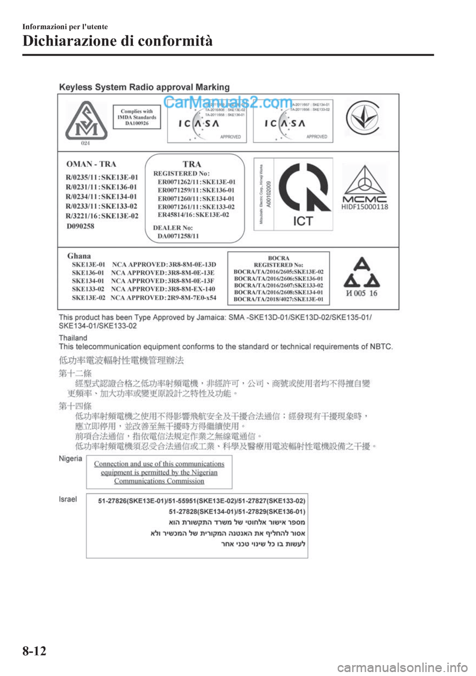 MAZDA MODEL 2 2019  Manuale del proprietario (in Italian) �,�Q�I�R�U�P�D�]�L�R�Q�L��S�H�U��O�
�X�W�H�Q�W�H
��L�F�K�L�D�U�D�]�L�R�Q�H��G�L��F�R�Q�I�R�U�P�L�W�j
����  