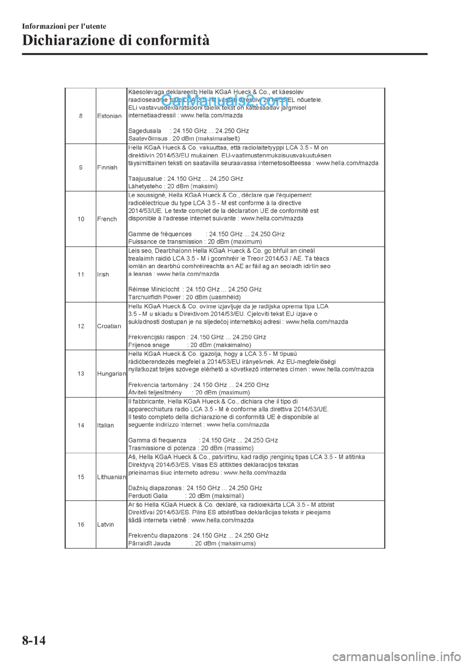 MAZDA MODEL 2 2019  Manuale del proprietario (in Italian) �,�Q�I�R�U�P�D�]�L�R�Q�L��S�H�U��O�
�X�W�H�Q�W�H
��L�F�K�L�D�U�D�]�L�R�Q�H��G�L��F�R�Q�I�R�U�P�L�W�j
����  