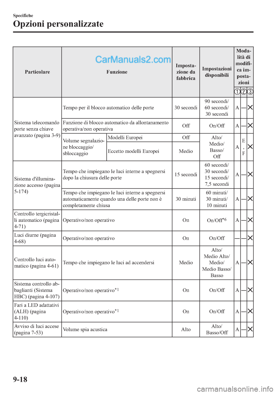 MAZDA MODEL 2 2019  Manuale del proprietario (in Italian) �3�D�U�W�L�F�R�O�D�U�H �)�X�Q�]�L�R�Q�H�,�P�S�R�V�W�D(
�]�L�R�Q�H��G�D
�I�D�E�E�U�L�F�D�,�P�S�R�V�W�D�]�L�R�Q�L
�G�L�V�S�R�Q�L�E�L�O�L�0�R�G�D(
�O�L�W�j��G�L
�P�R�G�L�I�L(
�F�D��L�P(
�S�R�V�W�D