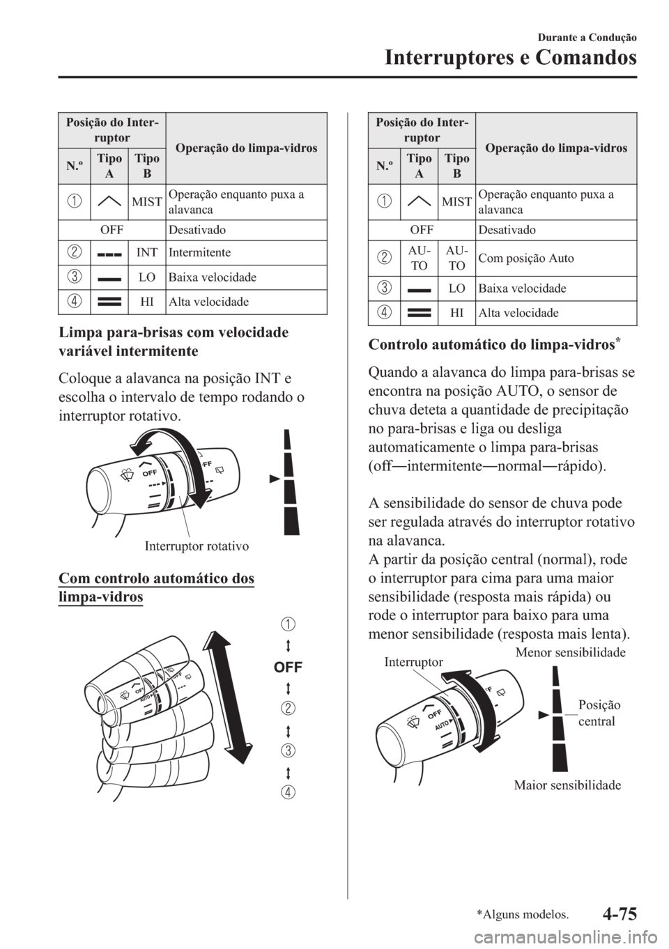 MAZDA MODEL 2 2019  Manual do proprietário (in Portuguese) �3�R�V�L�o�m�R��G�R��,�Q�W�H�U(
�U�X�S�W�R�U
�2�S�H�U�D�o�m�R��G�R��O�L�P�S�D��Y�L�G�U�R�V
�1��