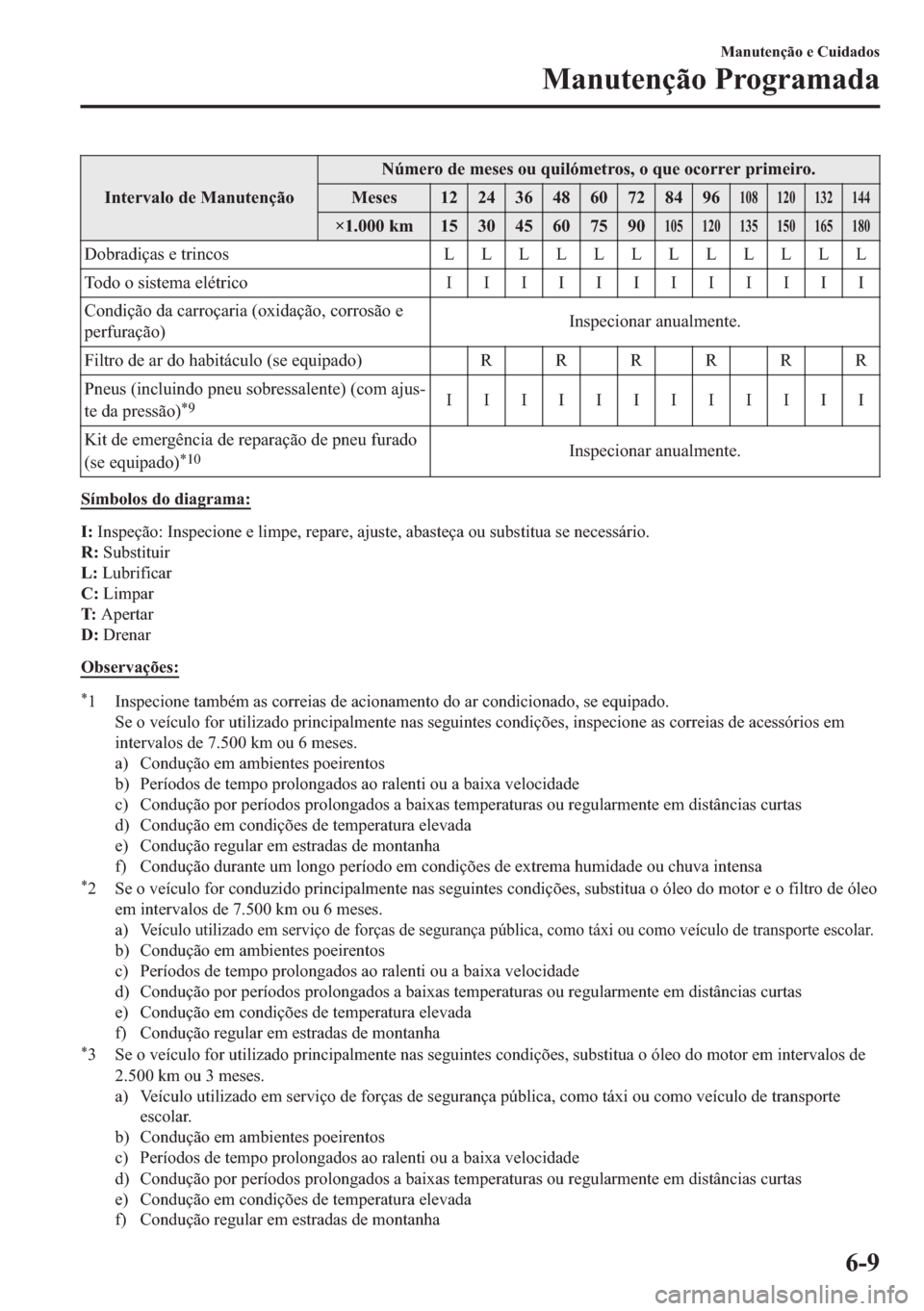 MAZDA MODEL 2 2019  Manual do proprietário (in Portuguese) �,�Q�W�H�U�Y�D�O�R��G�H��0�D�Q�X�W�H�Q�o�m�R�1�~�P�H�U�R��G�H��P�H�V�H�V��R�X��T�X�L�O�y�P�H�W�U�R�V���R��T�X�H��R�F�R�U�U�H�U��S�U�L�P�H�L�U�R�
�0�H�V�H�V ����������������