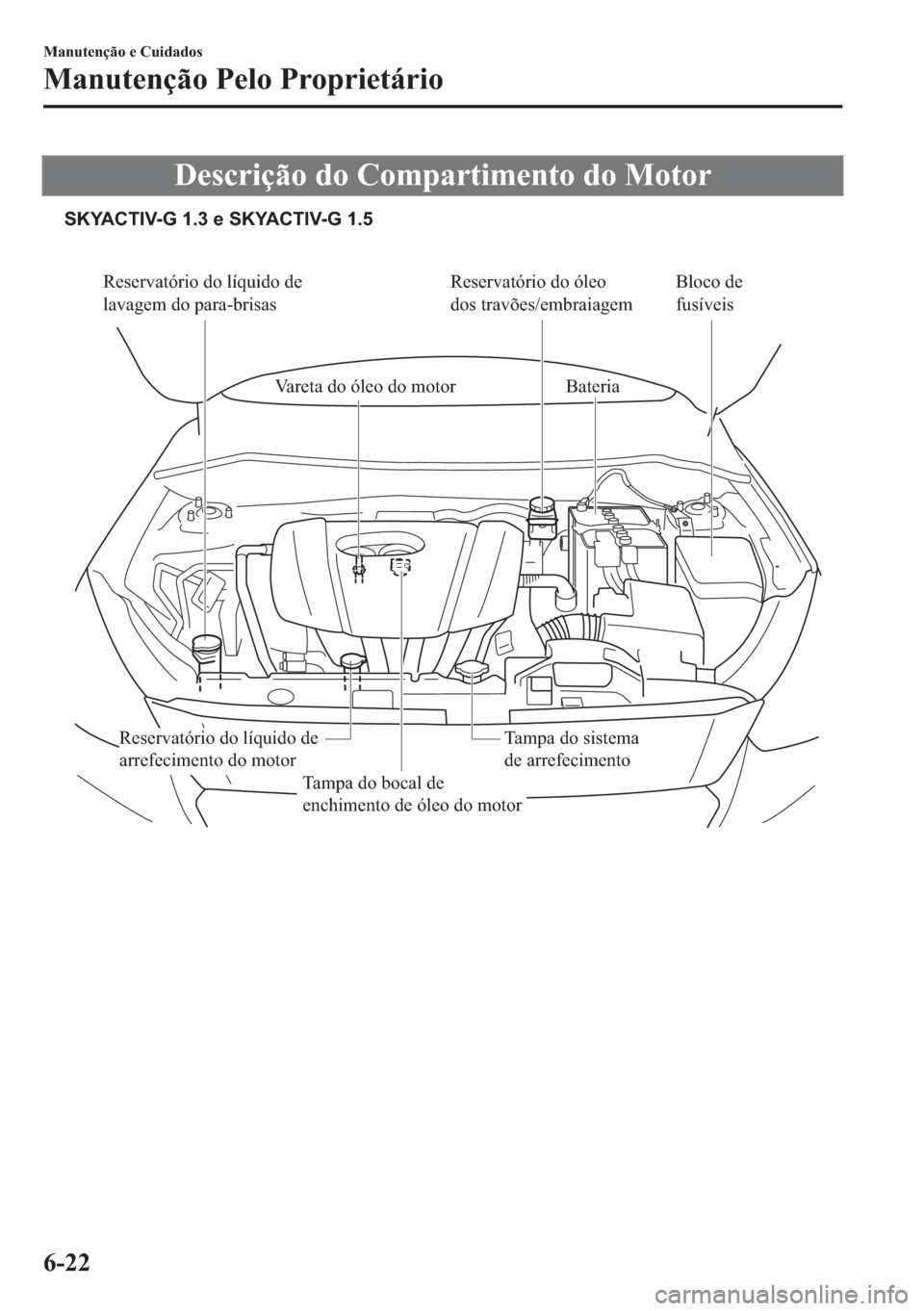 MAZDA MODEL 2 2019  Manual do proprietário (in Portuguese) ��H�V�F�U�L�o�m�R��G�R��&�R�P�S�D�U�W�L�P�H�Q�W�R��G�R��0�R�W�R�U
Reservatório do líquido de 
lavagem do para-brisasReservatório do óleo 
dos travões/embraiagem
Vareta do óleo do motor Bate