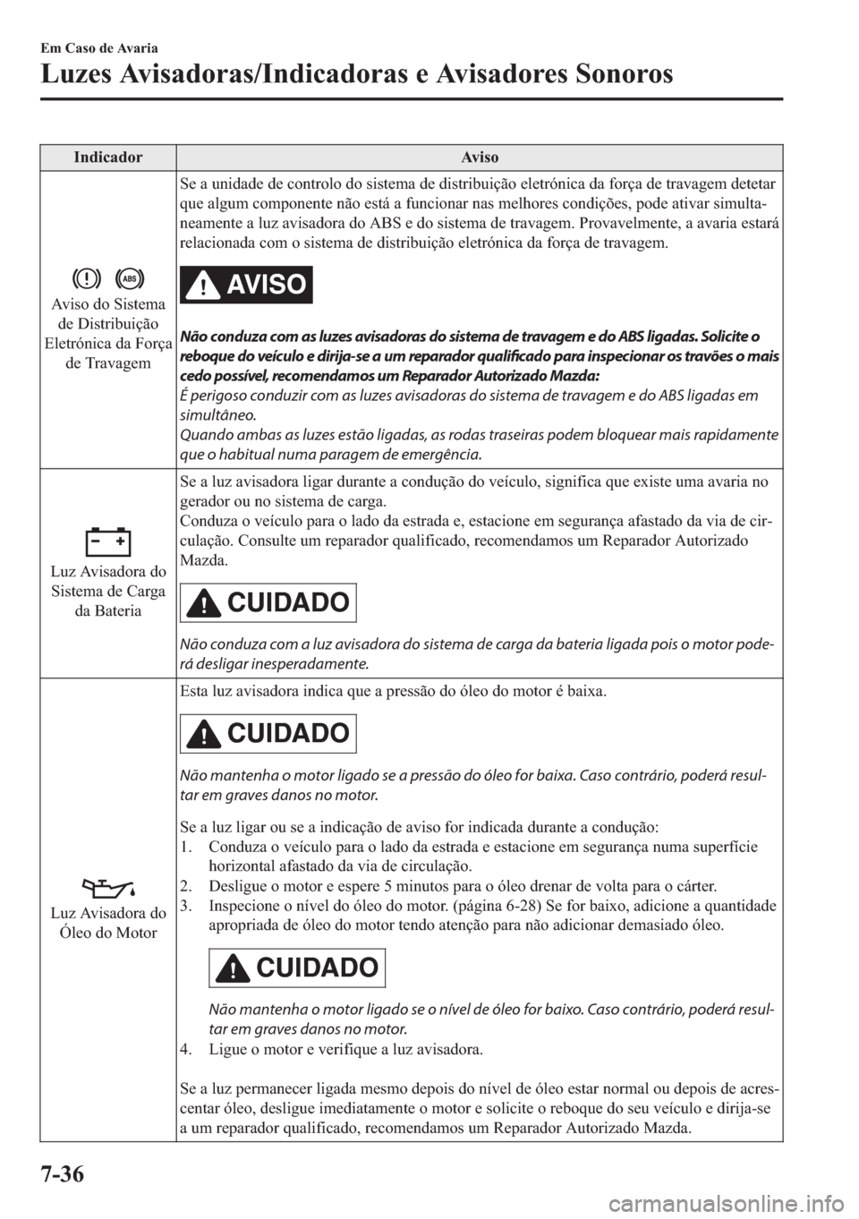 MAZDA MODEL 2 2019  Manual do proprietário (in Portuguese) �,�Q�G�L�F�D�G�R�U �$�Y�L�V�R
�$�Y�L�V�R��G�R��6�L�V�W�H�P�D
�G�H���L�V�W�U�L�E�X�L�o�m�R
�(�O�H�W�U�y�Q�L�F�D��G�D��)�R�U�o�D
�G�H��7�U�D�Y�D�J�H�P�6�H��D��X�Q�L�G�D�G�H��G�H��F�R�Q�W�U�R�