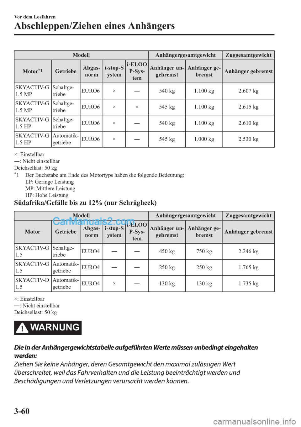MAZDA MODEL 2 2018  Betriebsanleitung (in German) �0�R�G�H�O�O �$�Q�K�l�Q�J�H�U�J�H�V�D�P�W�J�H�Z�L�F�K�W �=�X�J�J�H�V�D�P�W�J�H�Z�L�F�K�W
�0�R�W�R�U
�
��*�H�W�U�L�H�E�H�$�E�J�D�V�
�Q�R�U�P�L��V�W�R�S��6
�\�V�W�H�P�L��(�/�2�2
�3��6�\�V�
�W�H�P