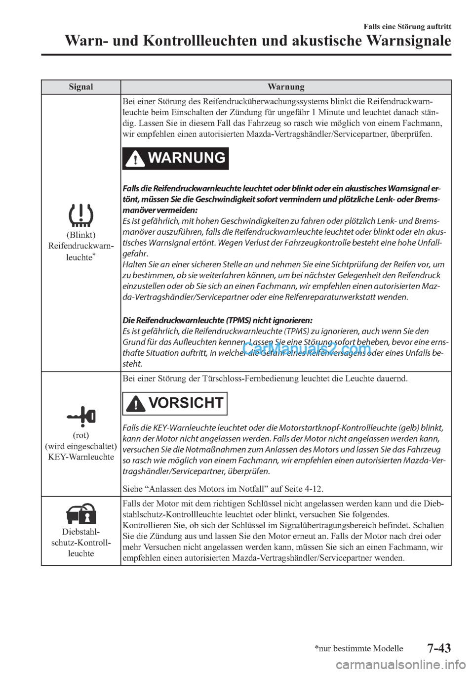MAZDA MODEL 2 2018  Betriebsanleitung (in German) �6�L�J�Q�D�O �:�D�U�Q�X�Q�J
��%�O�L�Q�N�W�
�5�H�L�I�H�Q�G�U�X�F�N�Z�D�U�Q�
�O�H�X�F�K�W�H
�
�%�H�L��H�L�Q�H�U��6�W�|�U�X�Q�J��G�H�V��5�H�L�I�H�Q�G�U�X�F�N�