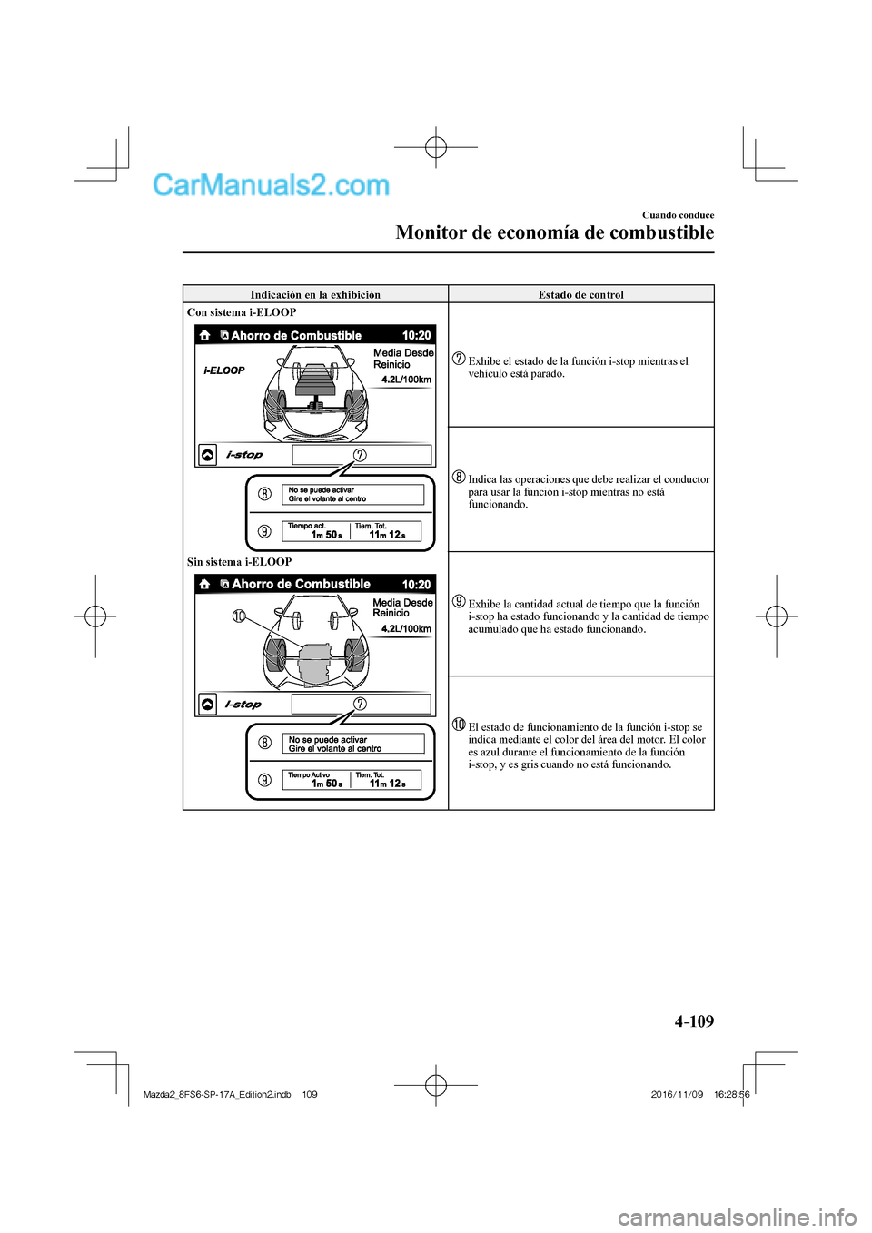 MAZDA MODEL 2 2018  Manual del propietario (in Spanish) 4–109
Cuando conduce
Monitor de economía de combustible
 Indicación en la exhibición   Estado de control 
   Con sistema i-ELOOP 
  
    Sin sistema i-ELOOP 
  
   
   Exhibe el estado de la func