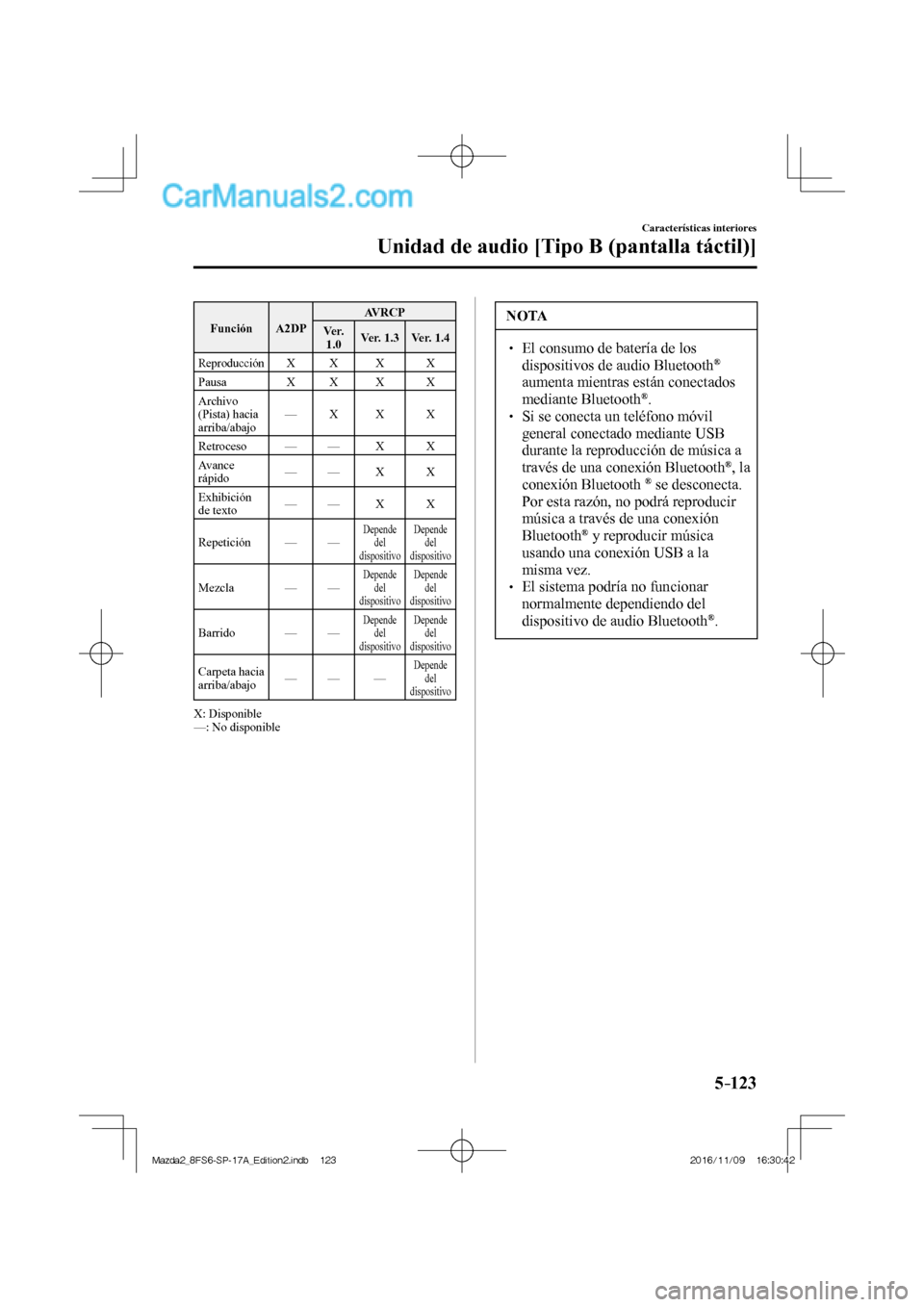 MAZDA MODEL 2 2018  Manual del propietario (in Spanish) 5–123
Características interiores
Unidad de audio [Tipo B (pantalla táctil)]
 Función  A2DP  AVRCP 
 Ve r.  
1.0  Ver.  1.3   Ver.  1.4 
 Reproducción  X   X   X   X 
 Pausa  X   X   X   X 
 Arch